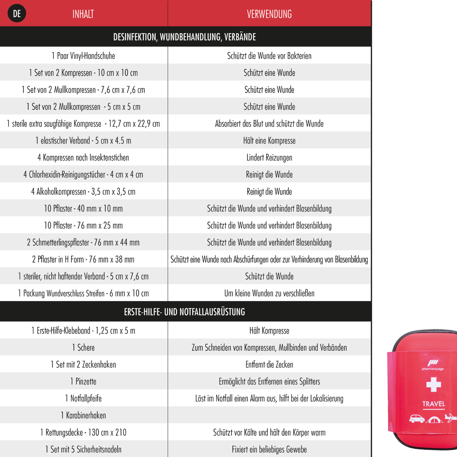 Inhaltsbeschreibung und Verwendung für das Erste-Hilfe-Set Notfallausrüstung  Travel von Pharmavoyage